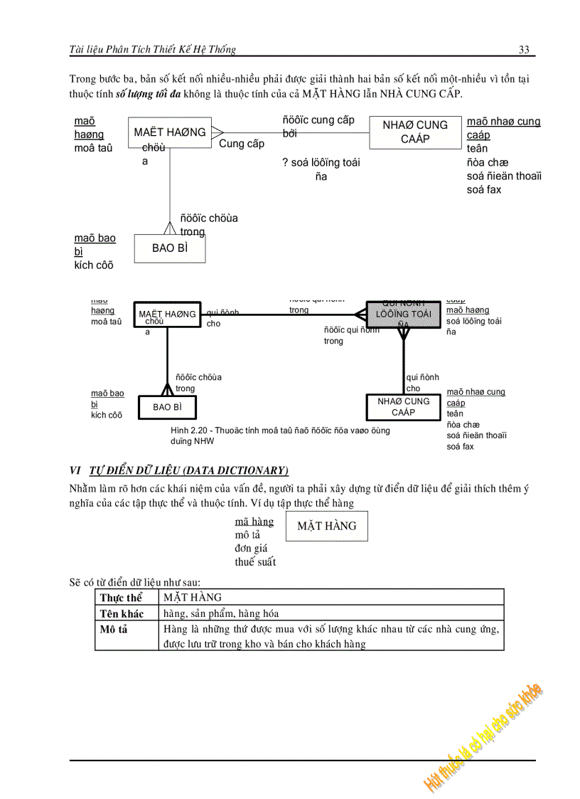 image for page Giáo trình phân tích thiết kế hệ thống