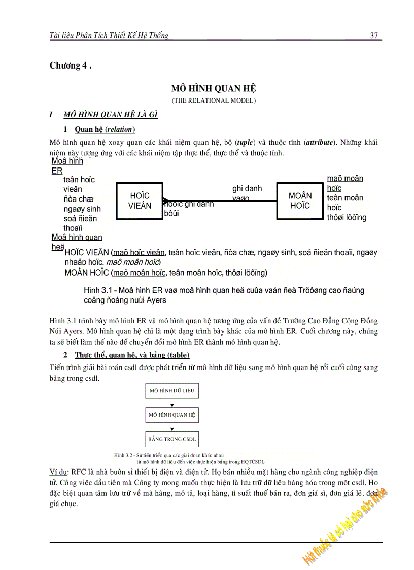 image for page Giáo trình phân tích thiết kế hệ thống