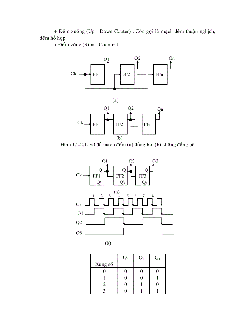 image for page Giáo Trình Thiết Kế Đồng Hồ Báo Giờ