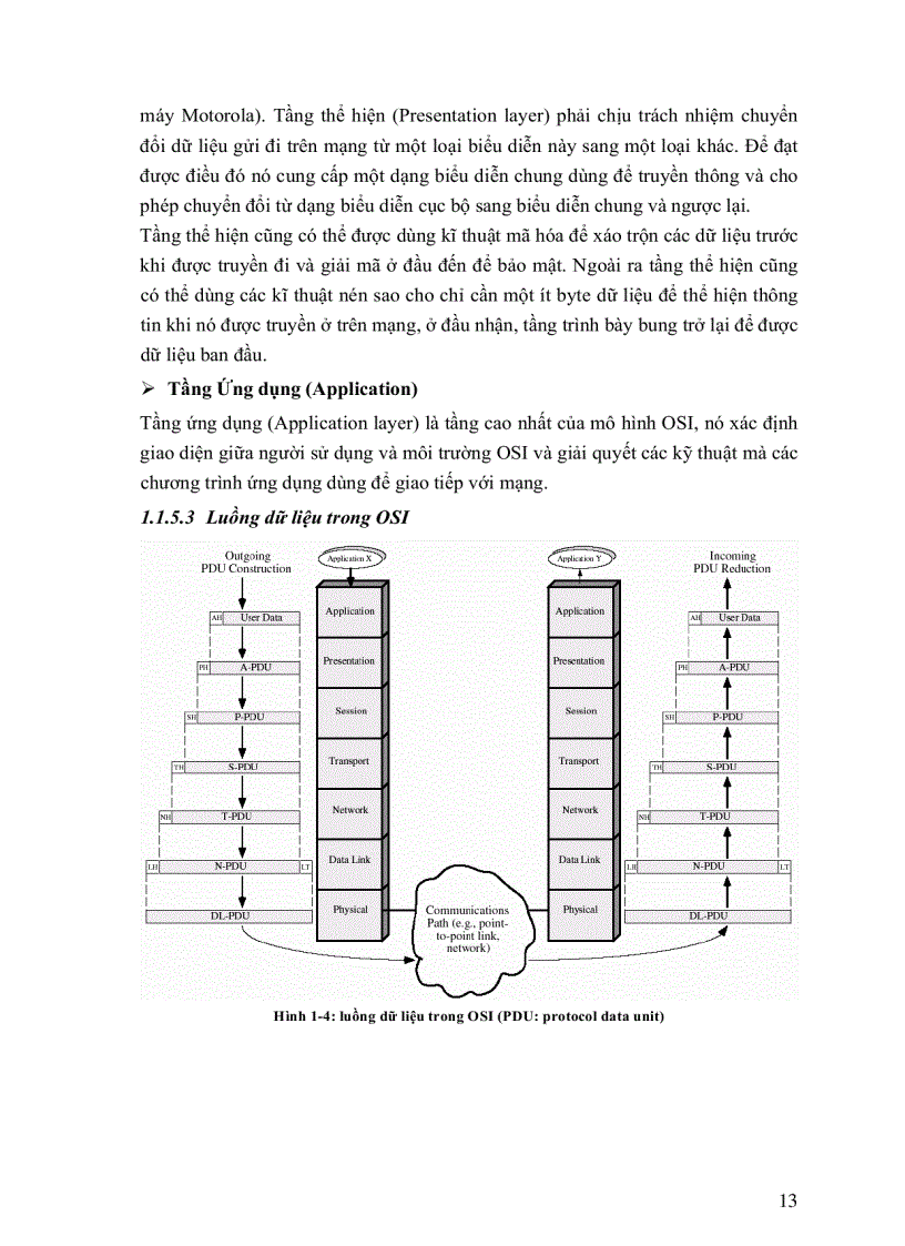 image for page Giáo trình thiết kế xây dựng mạng Lan và Wan