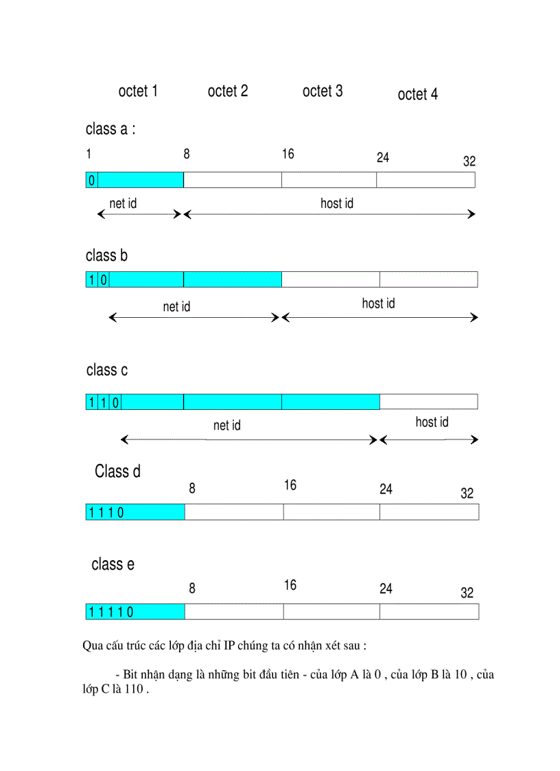 image for page Giới thiệu IP vestion 4