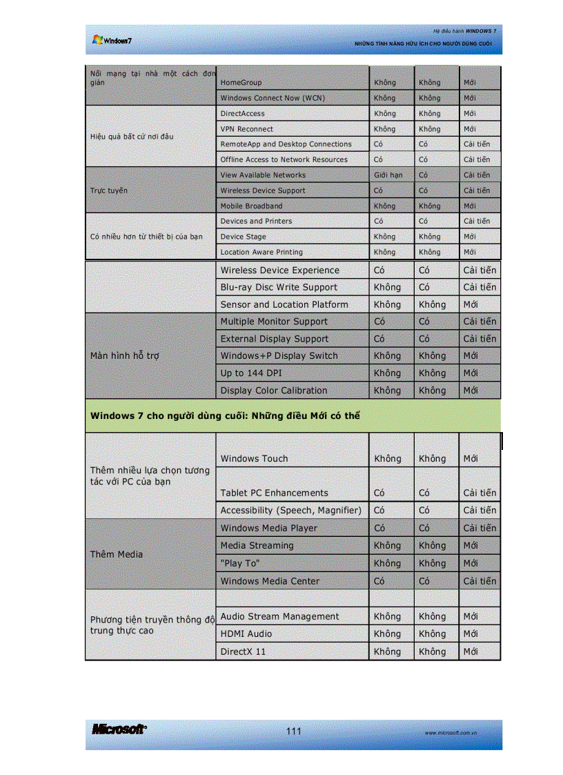 image for page Hệ Điều Hành Window 7