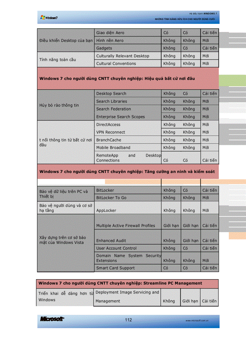 image for page Hệ Điều Hành Window 7