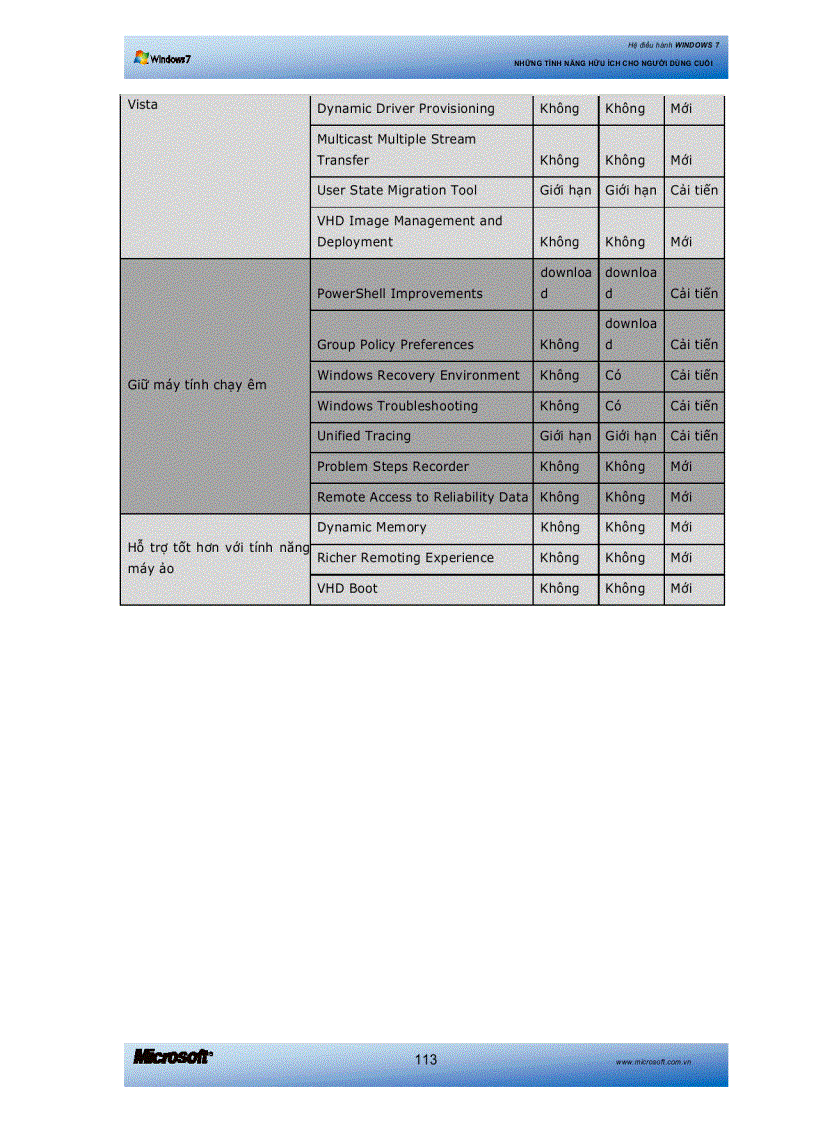 image for page Hệ Điều Hành Window 7