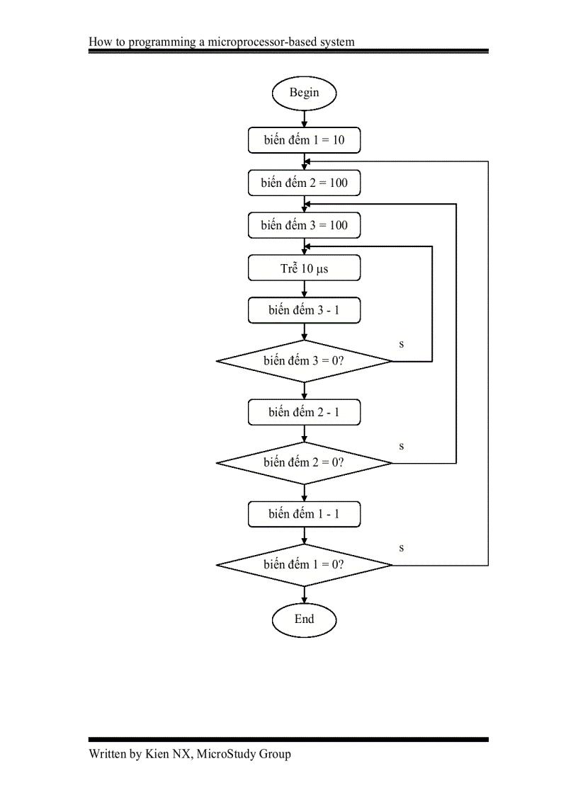 image for page Học Cách Lập Trình 8051 Qua Một Số Bài Toán Đơn Giản