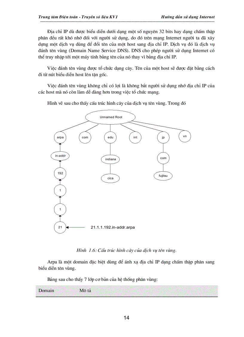 image for page Học Internet