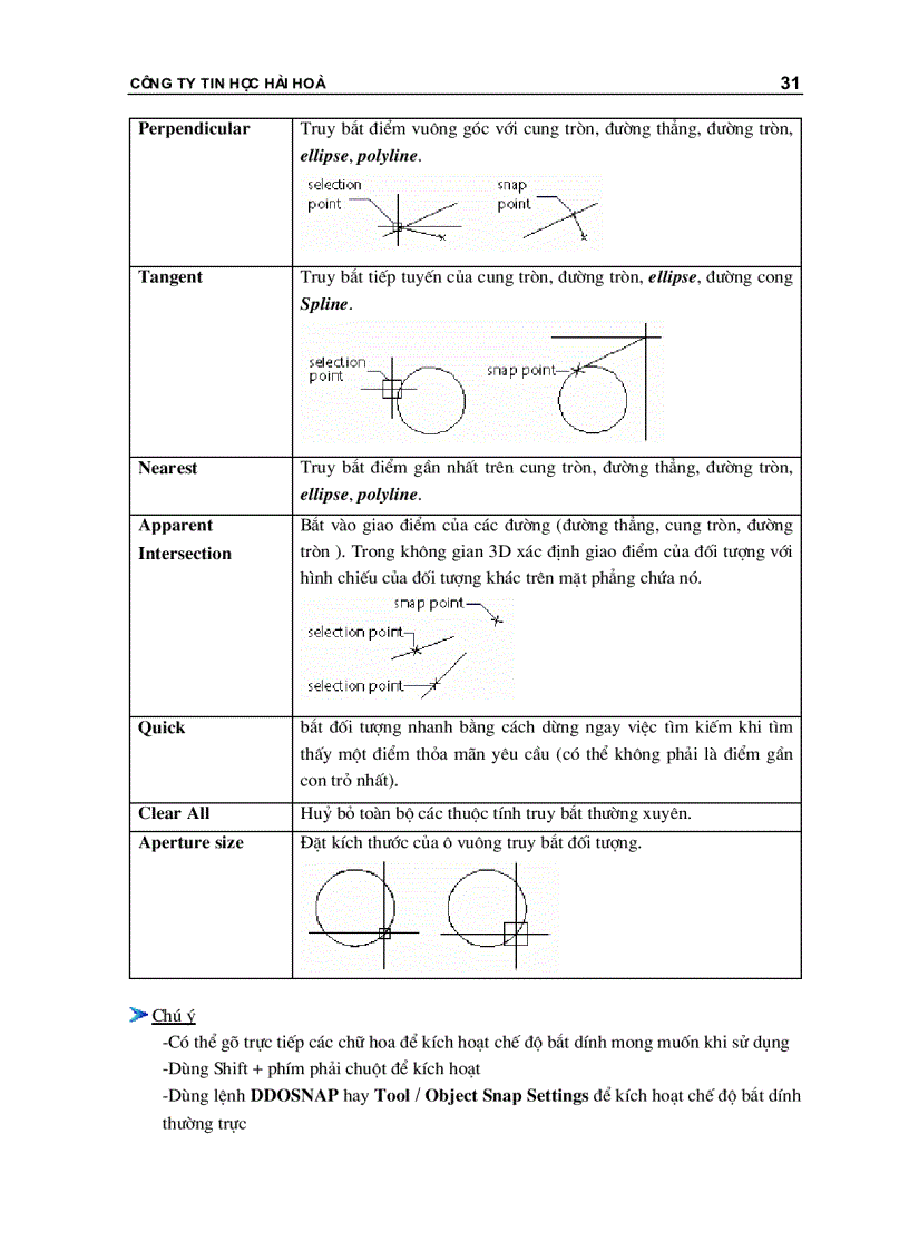 image for page Hướng Dẩn AutoCad 2002