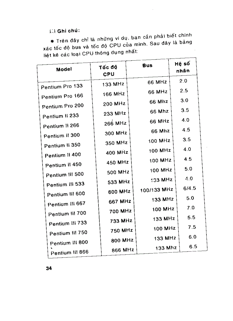 image for page Hướng Dẫn Kĩ Thuật Lắp Ráp Cài Đặt Nâng Cấp Và Bảo Trì Máy Vi Tính Đời Mới
