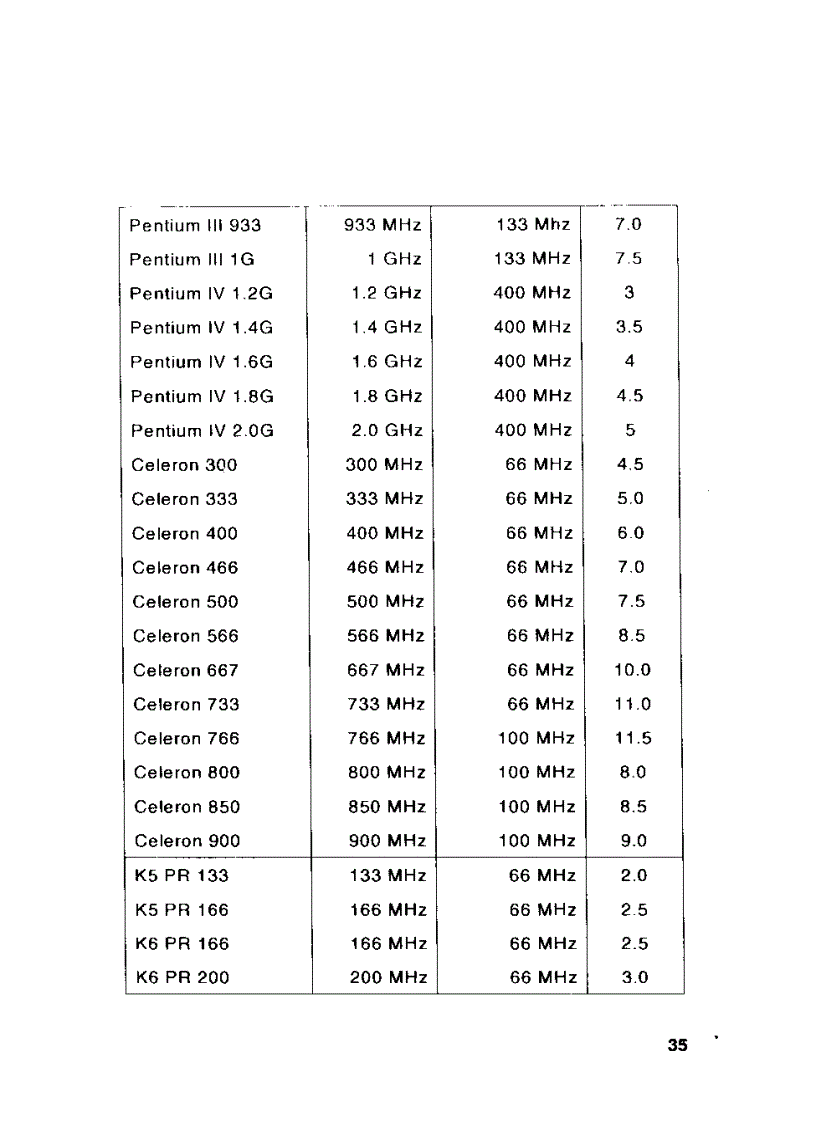image for page Hướng Dẫn Kĩ Thuật Lắp Ráp Cài Đặt Nâng Cấp Và Bảo Trì Máy Vi Tính Đời Mới