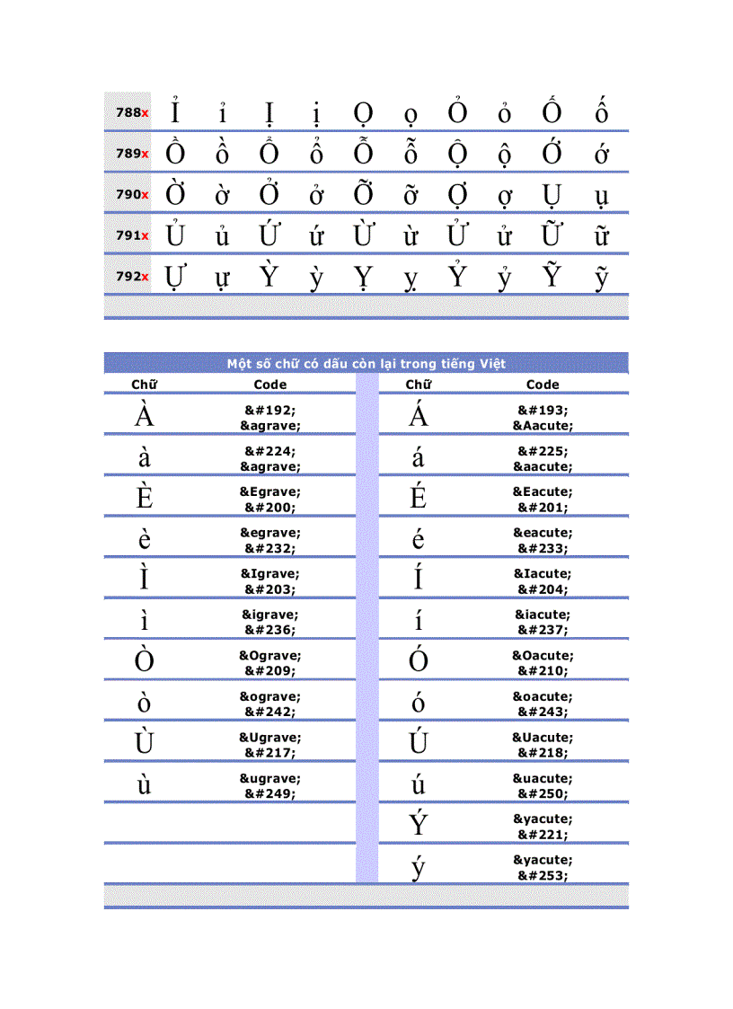 image for page Hướng dẫn nhập môn HTML