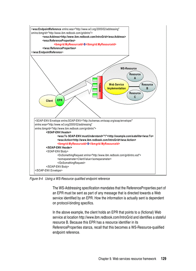 image for page Introduction to Grid Computing