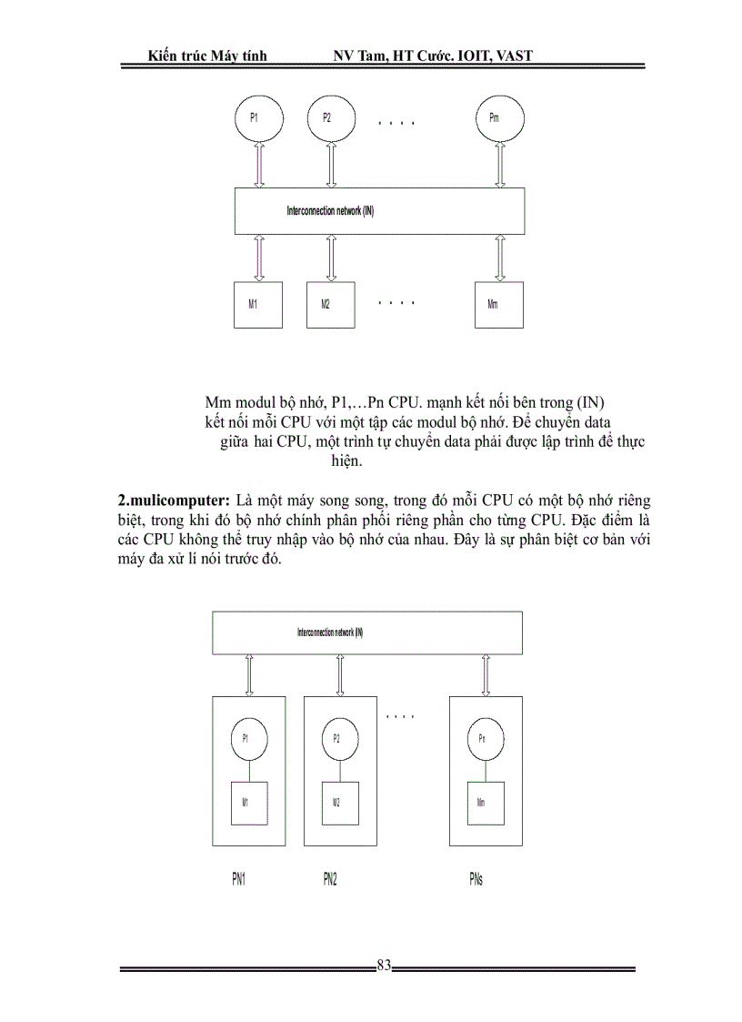 image for page Kiến trúc máy tính