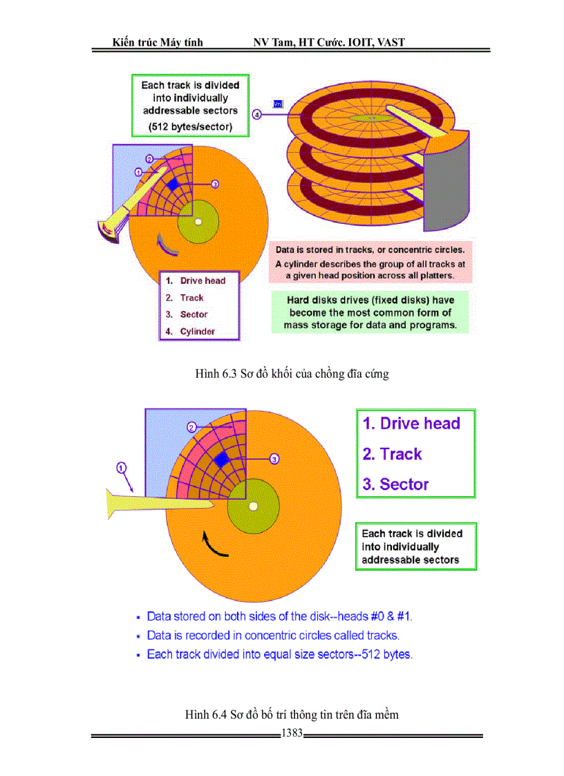 image for page Kiến trúc máy tính
