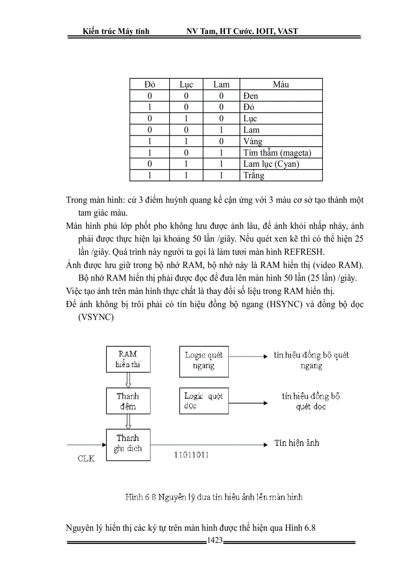 image for page Kiến trúc máy tính