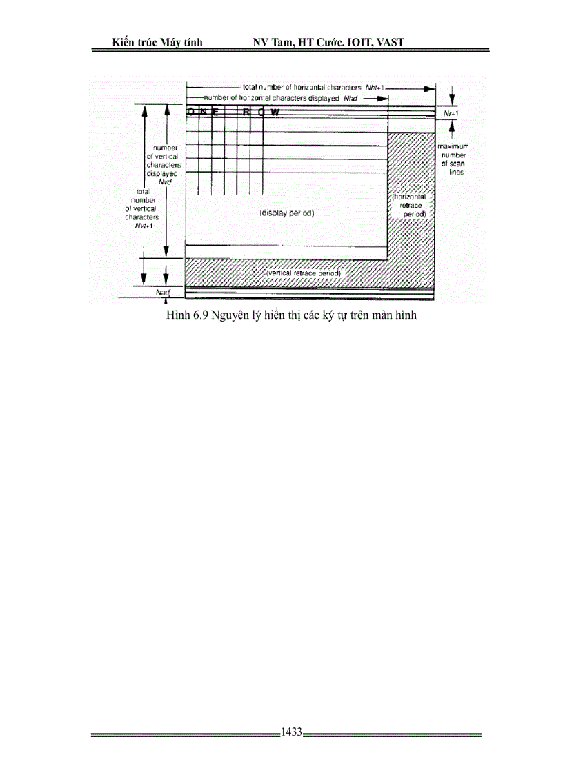 image for page Kiến trúc máy tính