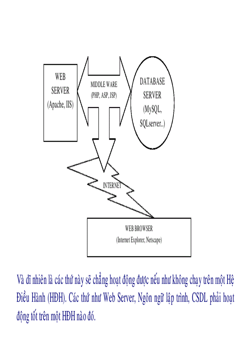 image for page Lập trình Web động với PHP và MySQL 1