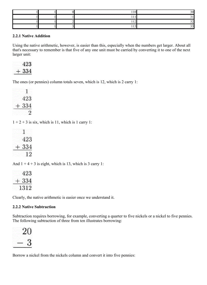 image for page Linux Assembly Language Programming Prentice Hall Open Source Technology
