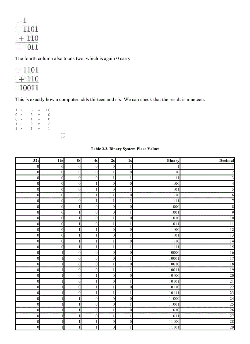 image for page Linux Assembly Language Programming Prentice Hall Open Source Technology