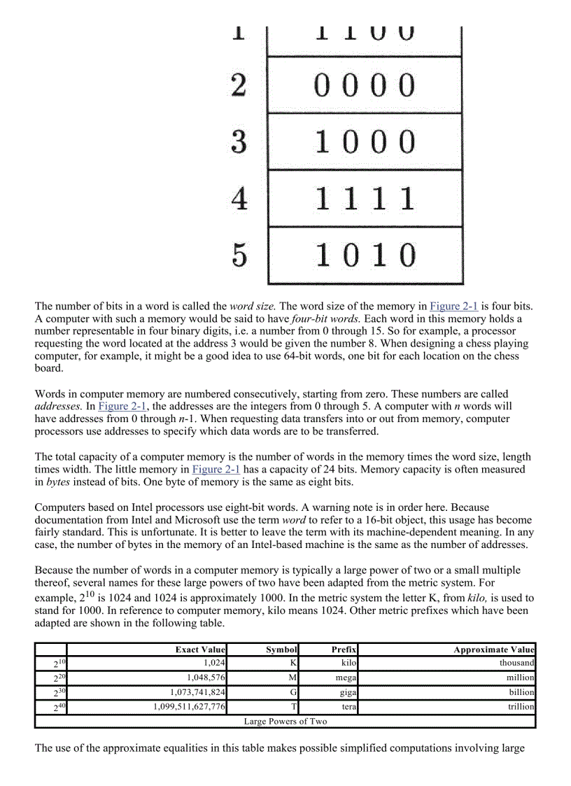 image for page Linux Assembly Language Programming Prentice Hall Open Source Technology