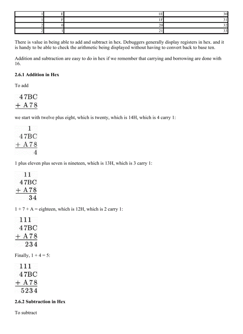 image for page Linux Assembly Language Programming Prentice Hall Open Source Technology