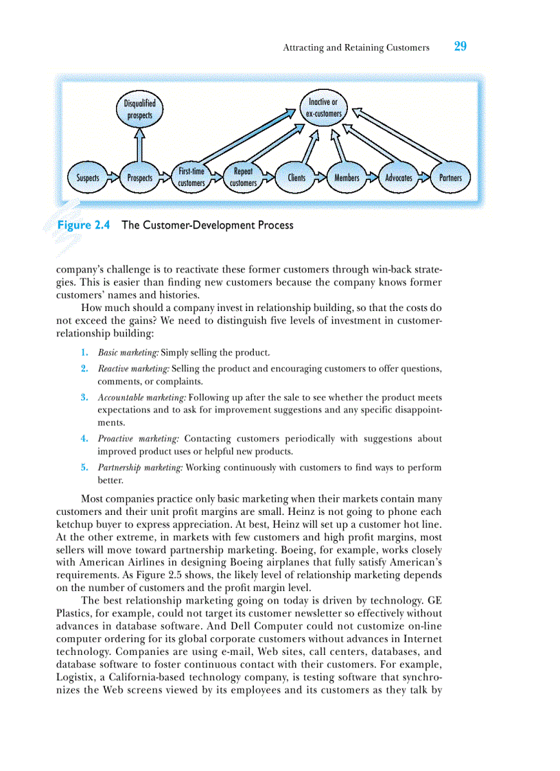 image for page Marketing Management