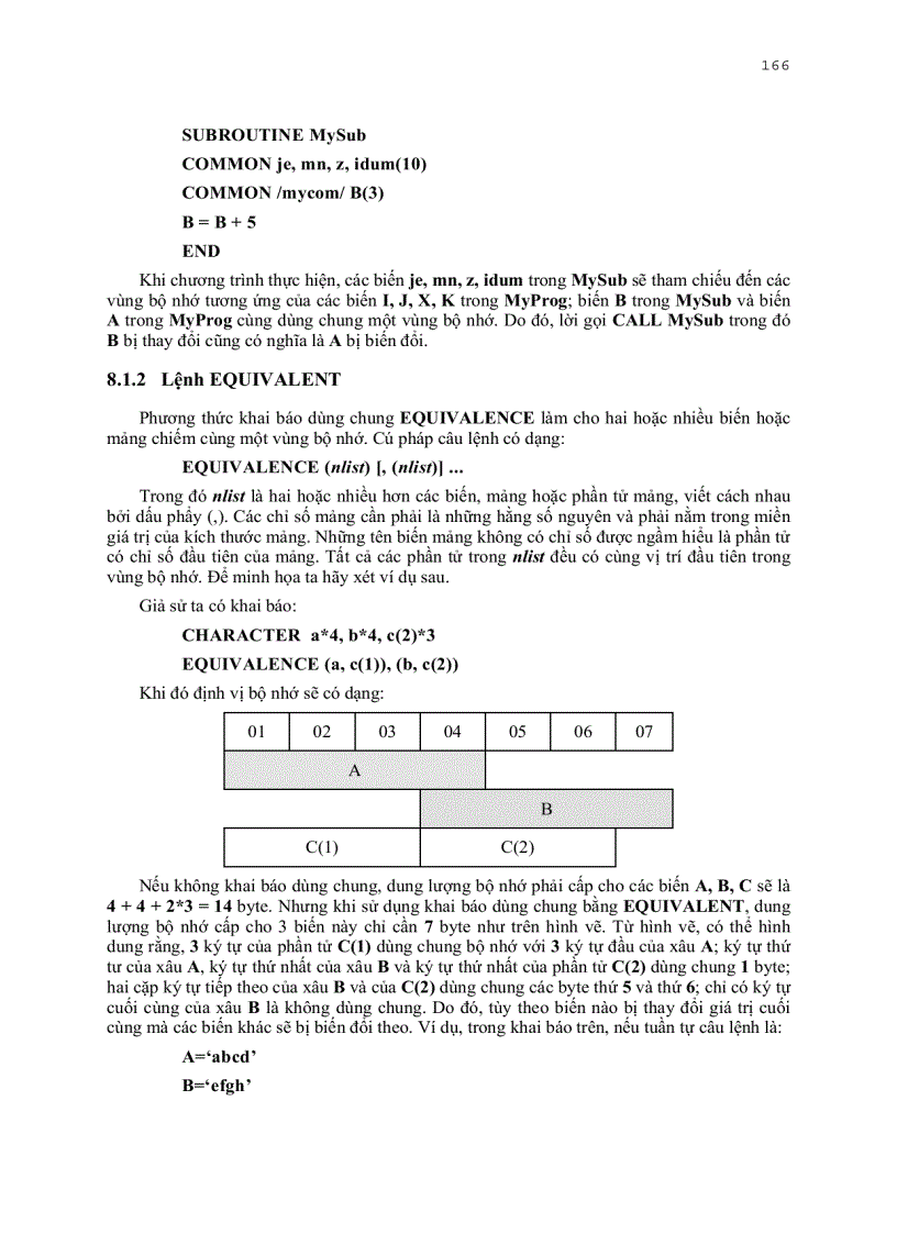 image for page Ngôn ngữ lập trình Fortran 90