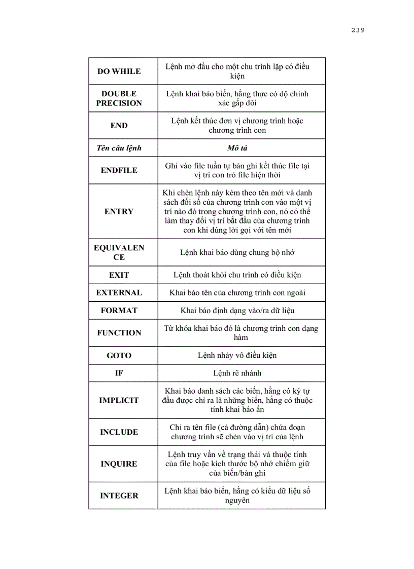 image for page Ngôn ngữ lập trình Fortran 90
