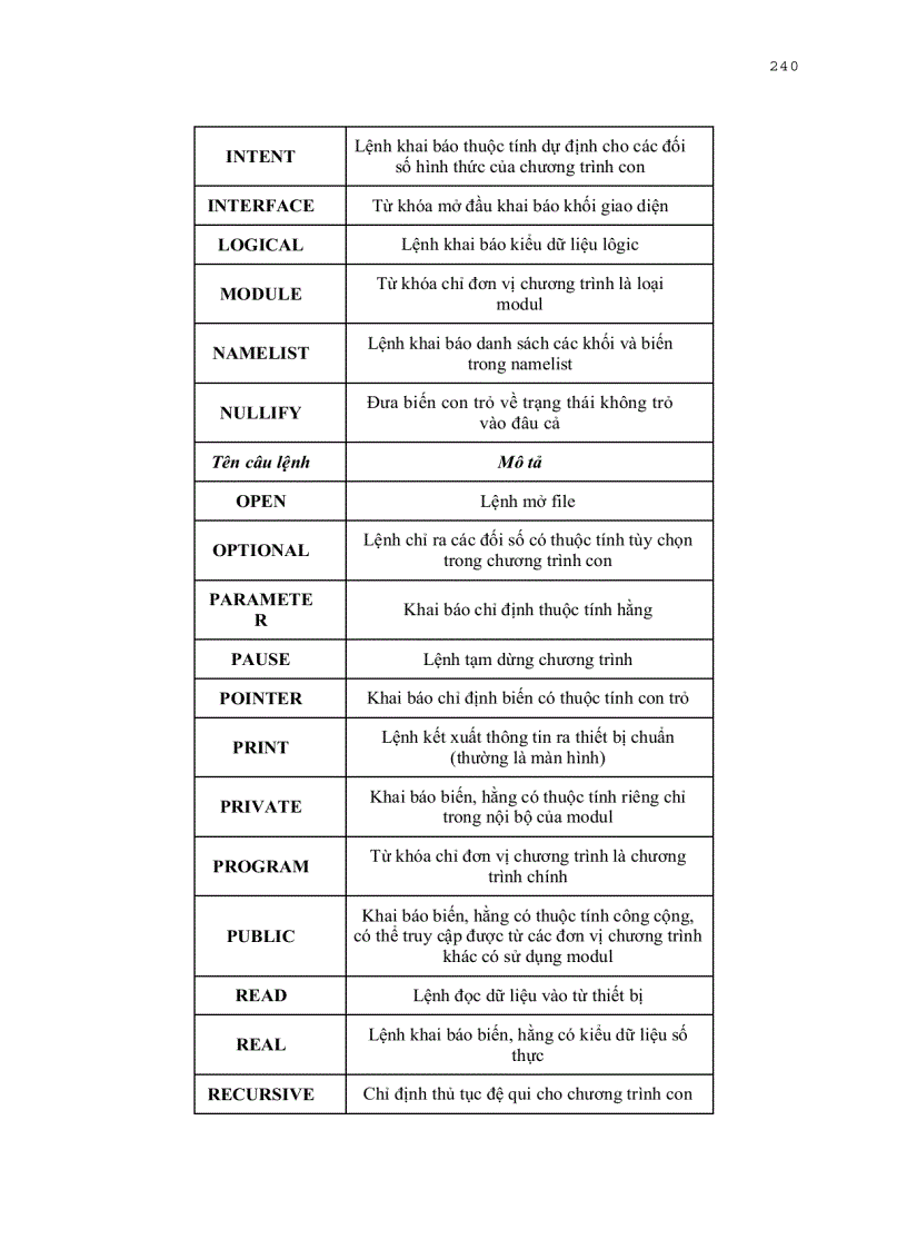 image for page Ngôn ngữ lập trình Fortran 90