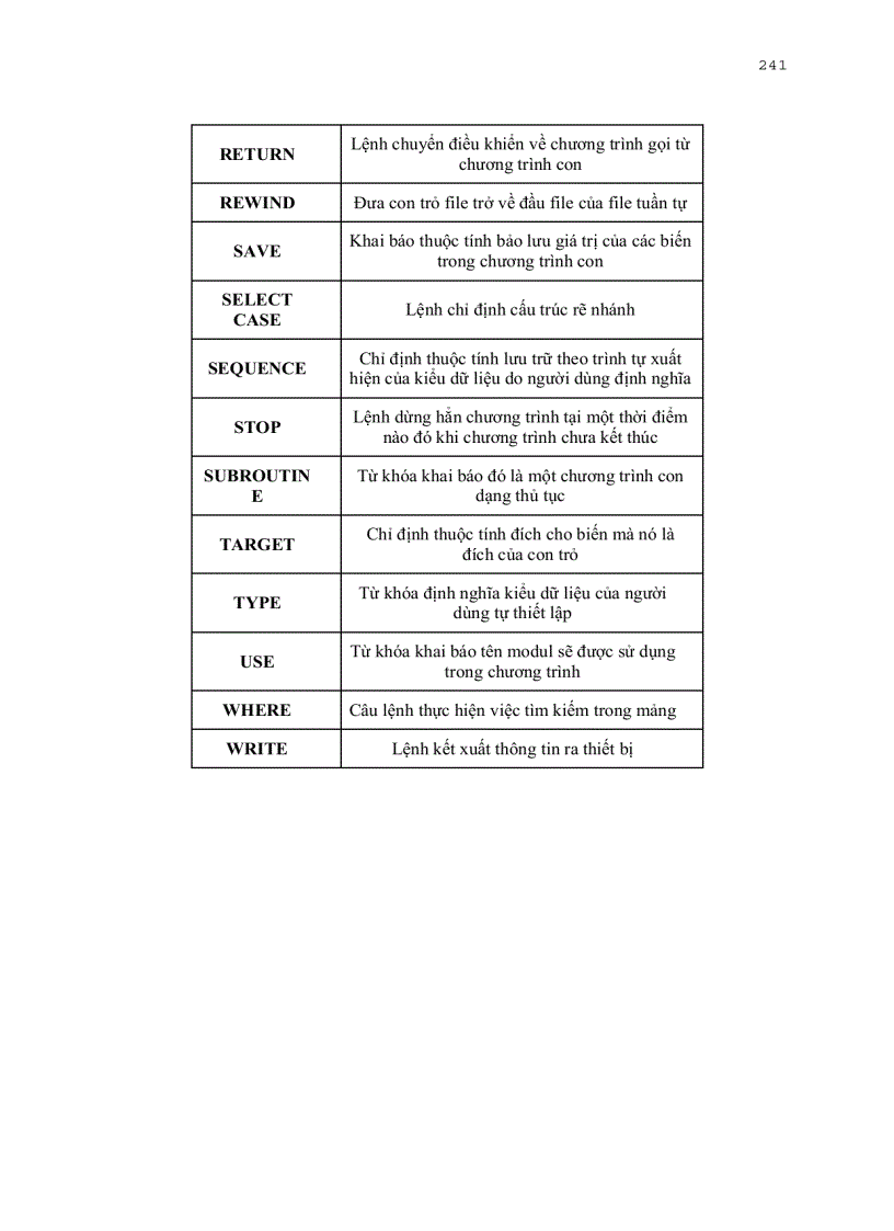 image for page Ngôn ngữ lập trình Fortran 90