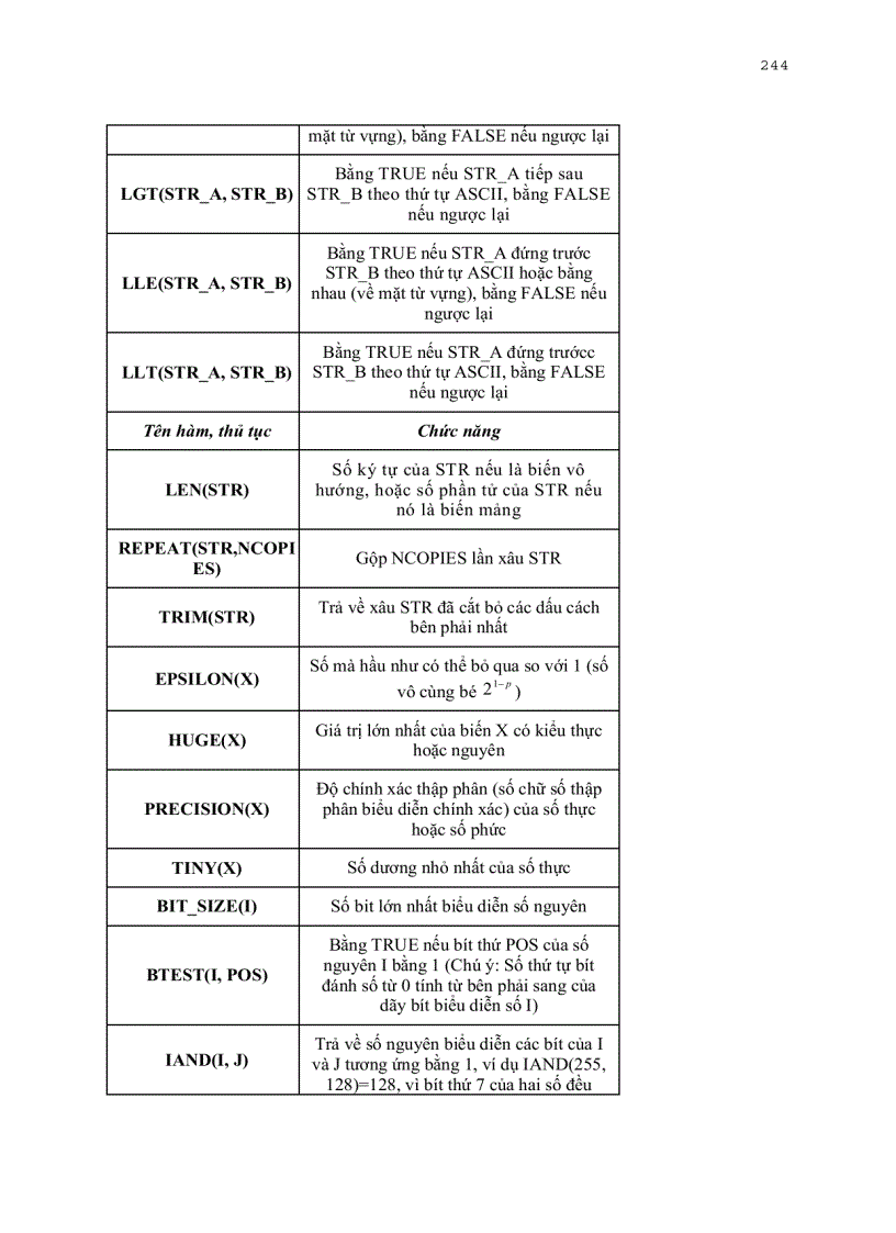 image for page Ngôn ngữ lập trình Fortran 90