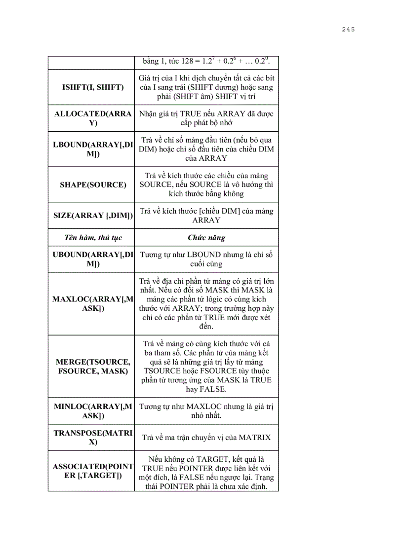 image for page Ngôn ngữ lập trình Fortran 90