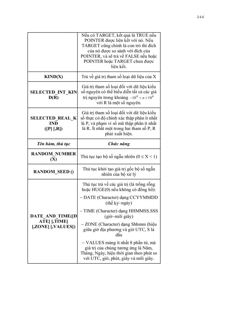 image for page Ngôn ngữ lập trình Fortran 90
