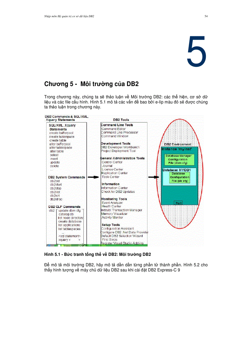 image for page Nhập môn Hệ quản trị cơ sở dữ liệu DB2