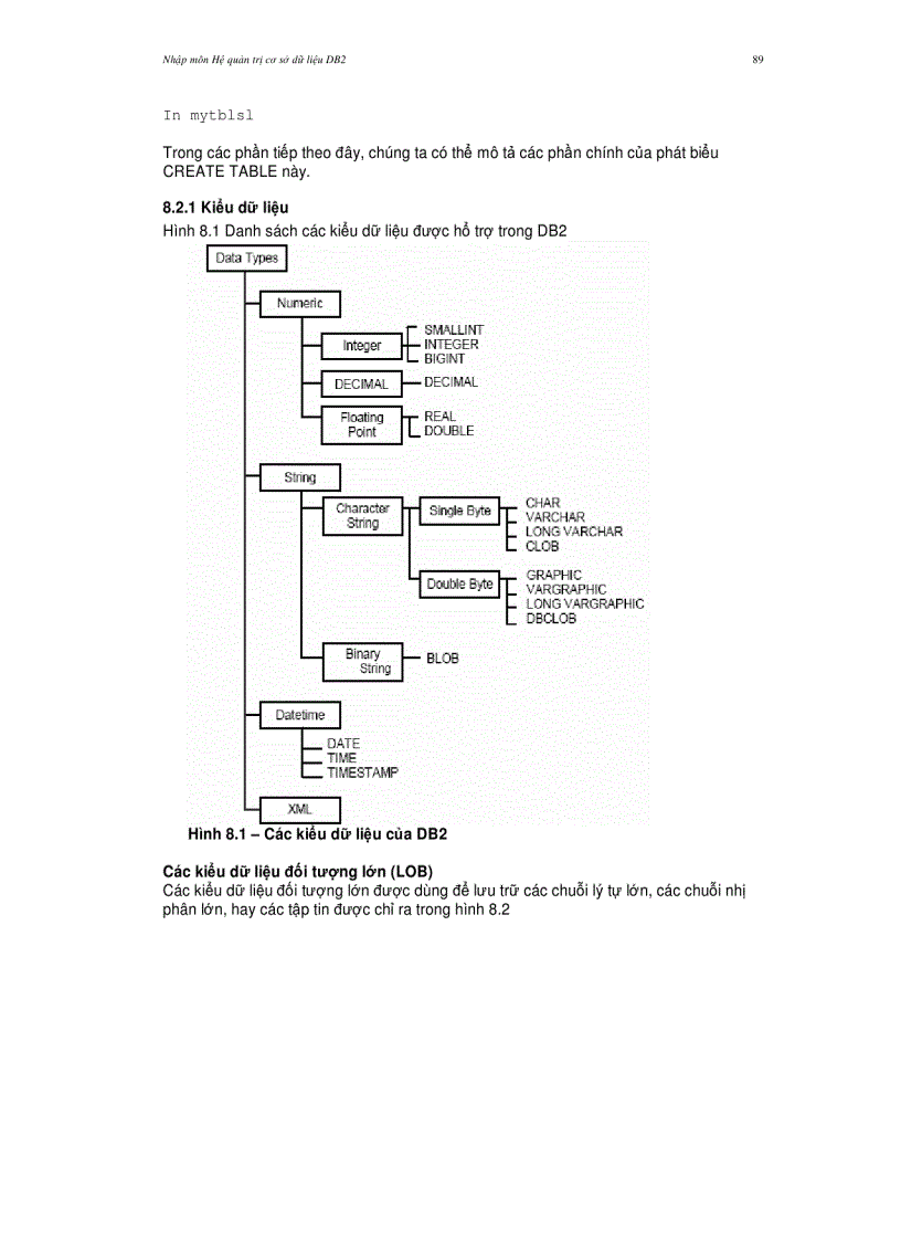image for page Nhập môn Hệ quản trị cơ sở dữ liệu DB2