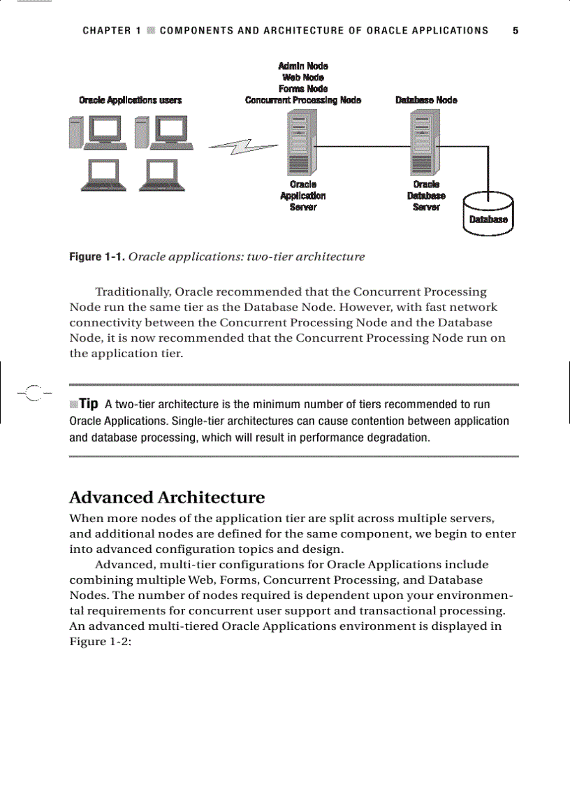 image for page Oracle Applications DBA Field Guide