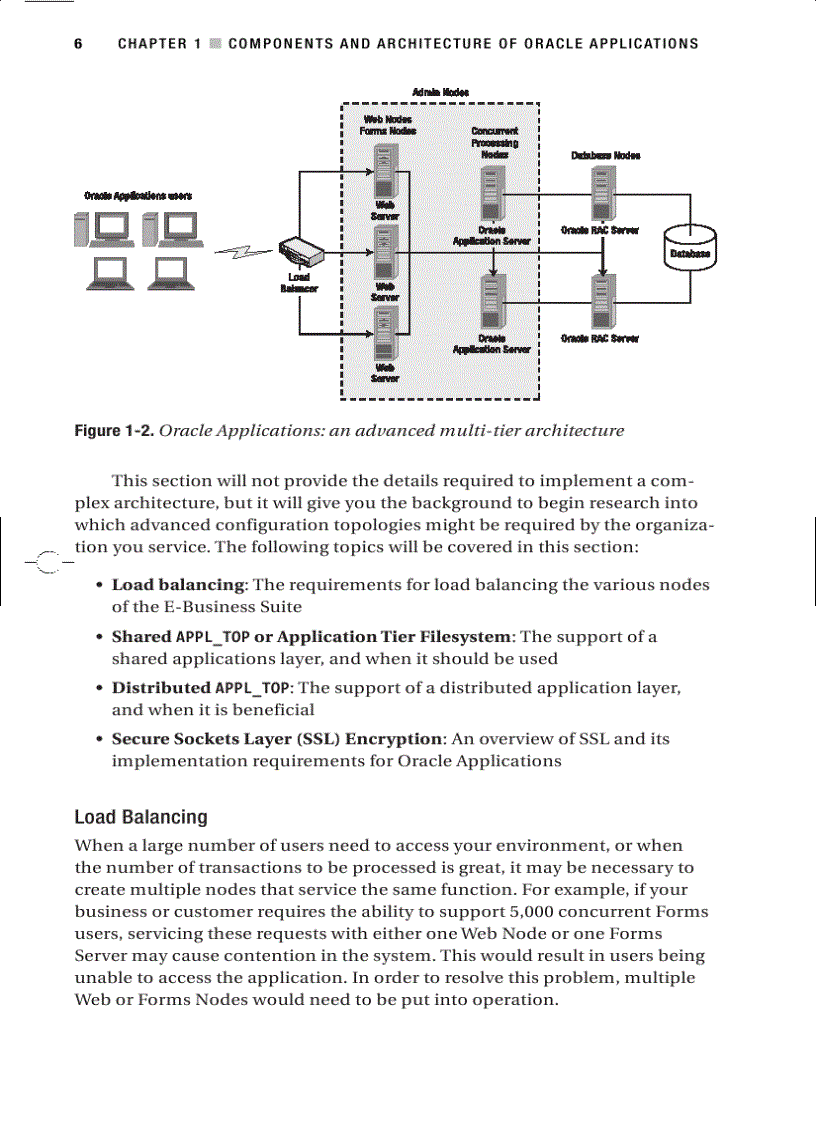image for page Oracle Applications DBA Field Guide