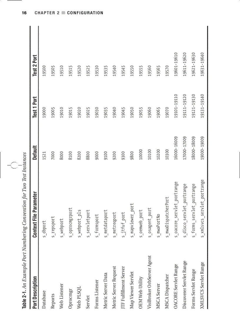 image for page Oracle Applications DBA Field Guide