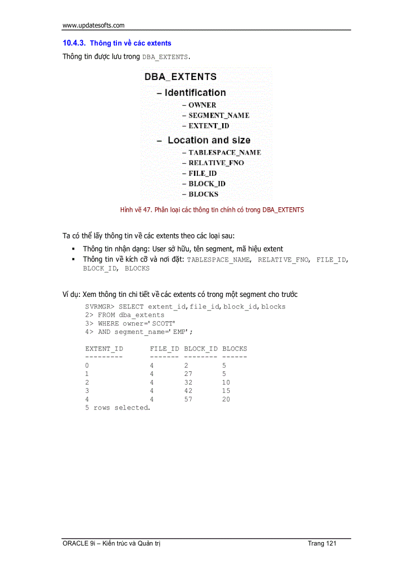 image for page Oracle Kiến Trúc Và Quản Trị 1