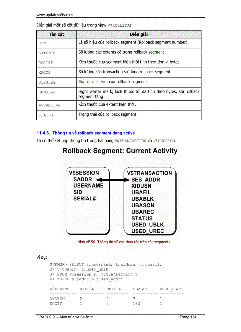 image for page Oracle Kiến Trúc Và Quản Trị 1