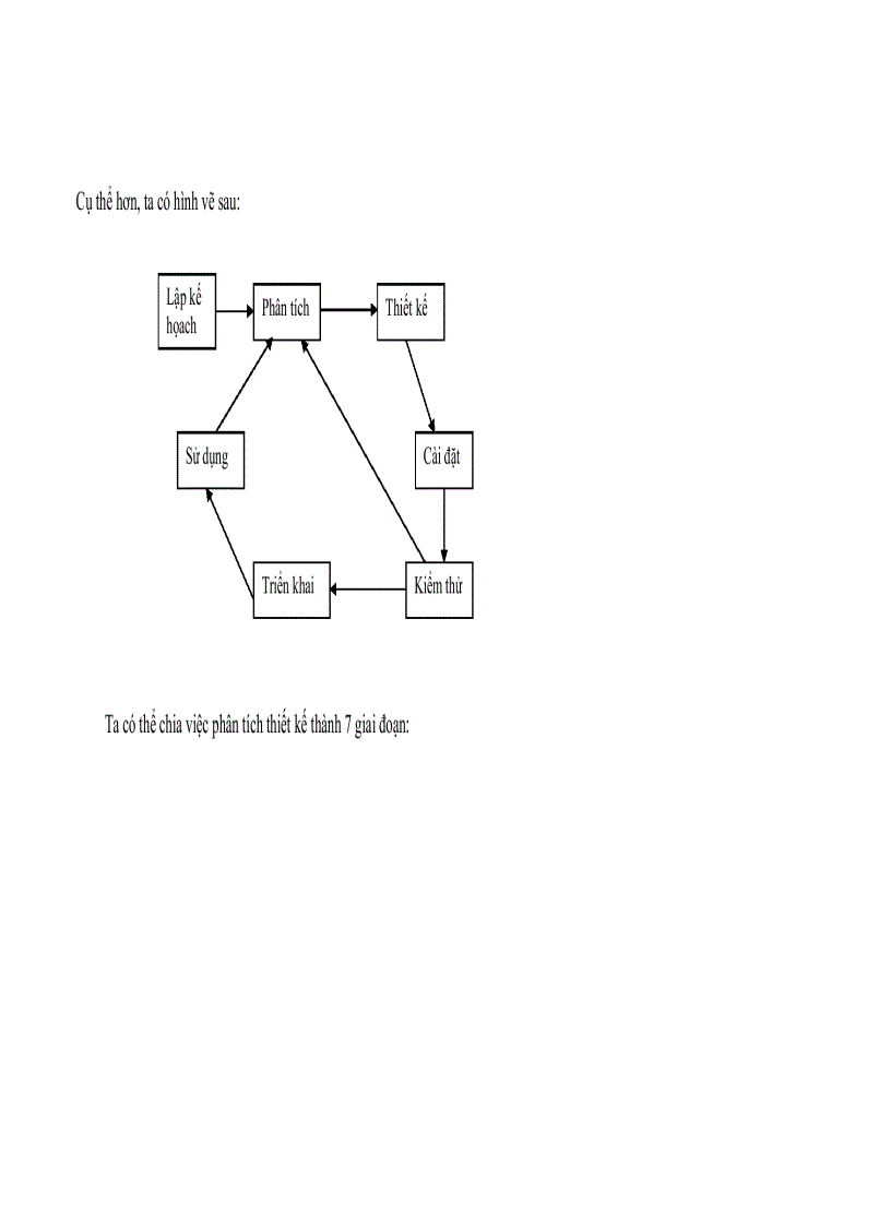 image for page Phân tích hệ thống hướng đối tượng