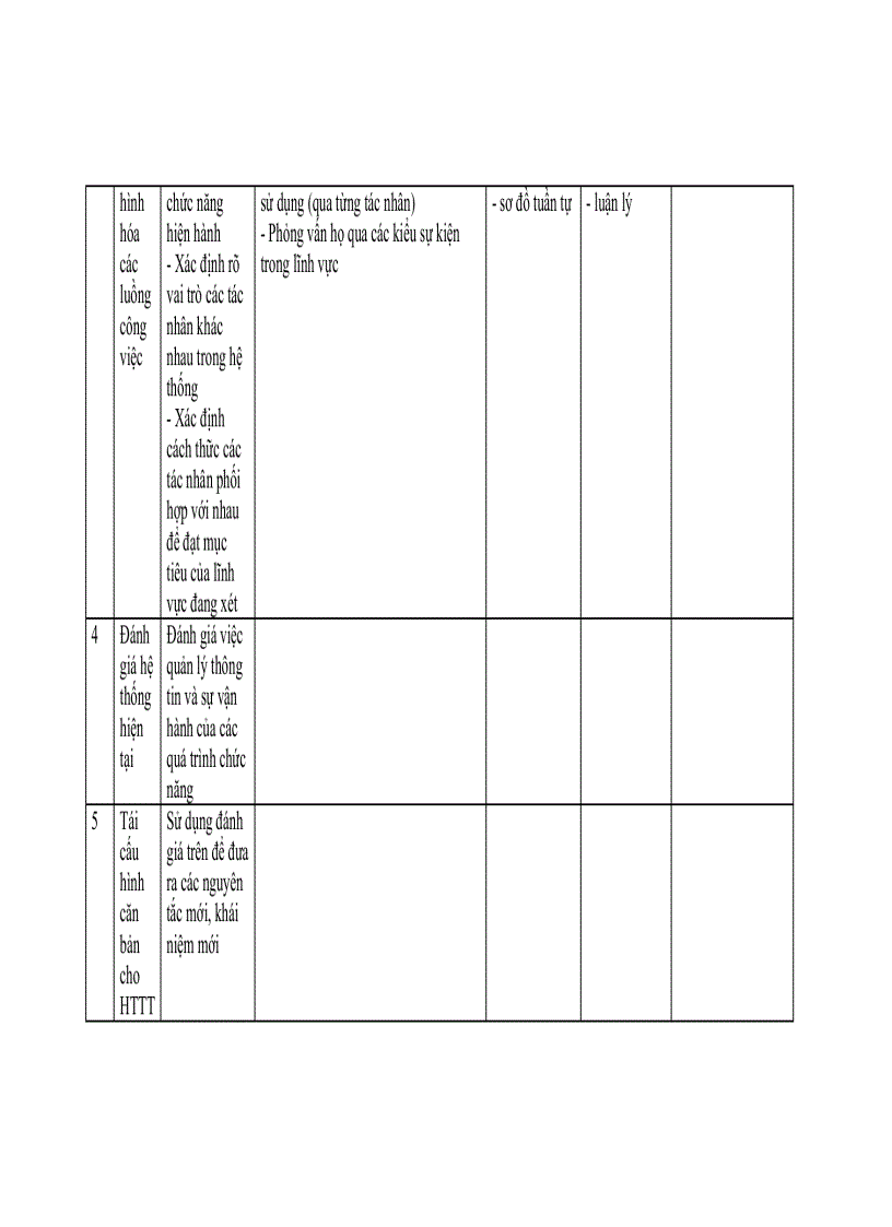 image for page Phân tích hệ thống hướng đối tượng