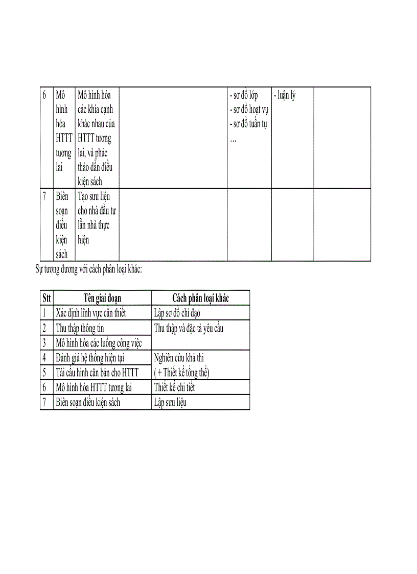 image for page Phân tích hệ thống hướng đối tượng