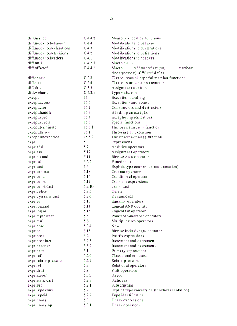 image for page Programming Language C