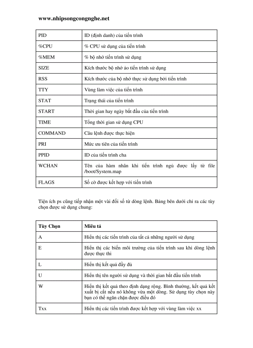image for page Quản trị Hệ điều hành Linux
