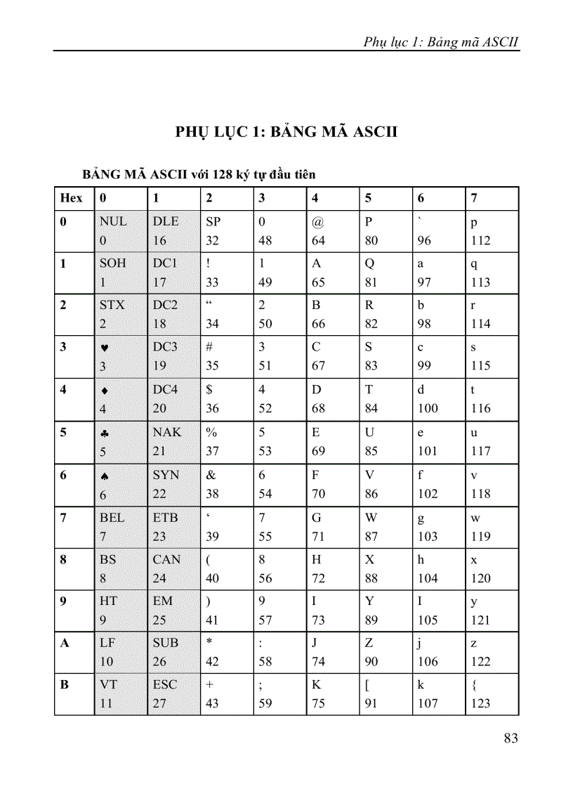 image for page Sách hướng dẫn học tập tin học đại cương