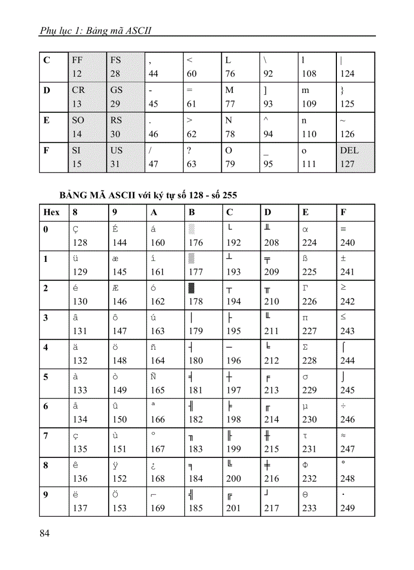 image for page Sách hướng dẫn học tập tin học đại cương