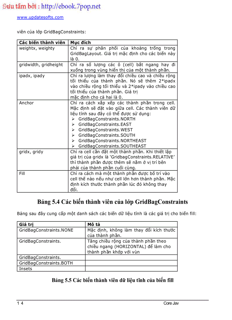 image for page Sách tiếng Việt Core Java