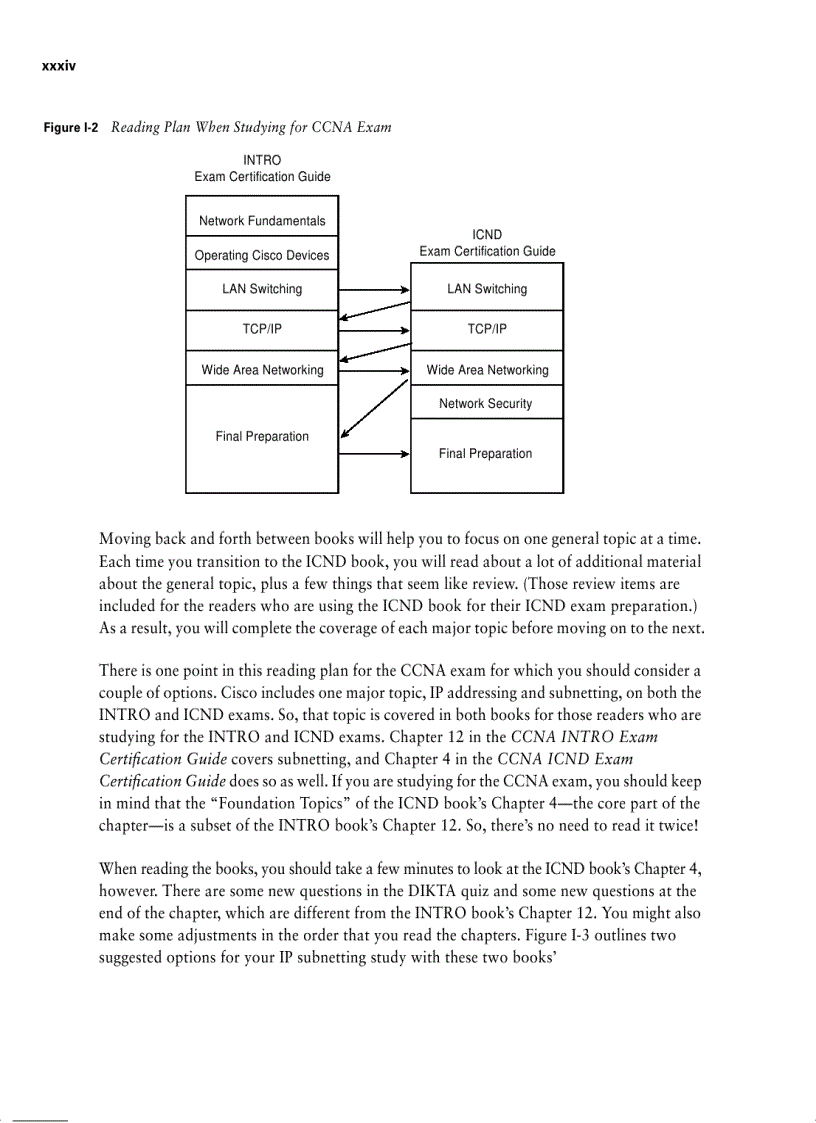 image for page Sách tự học và luyện thi CCNA