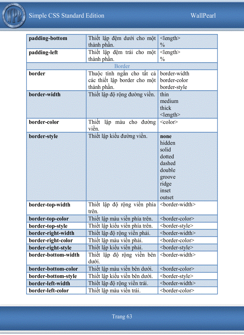image for page Simple CSS Standard Edition