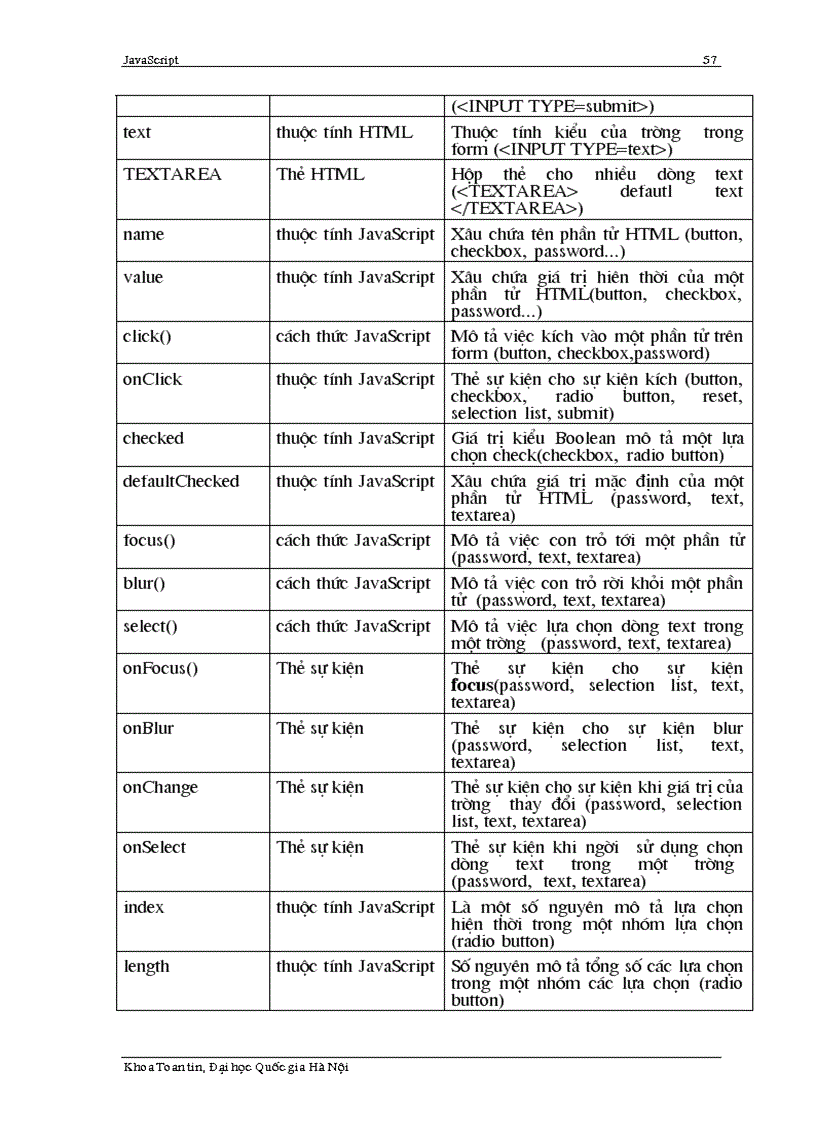 image for page Tài Liệu Javascript